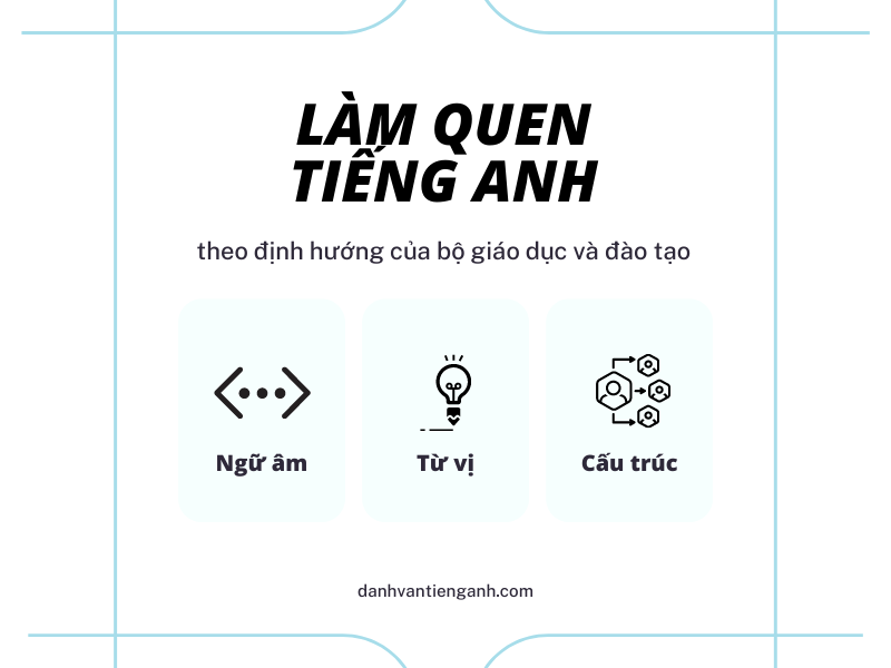 Học tiếng Anh bắt đầu từ đâu?